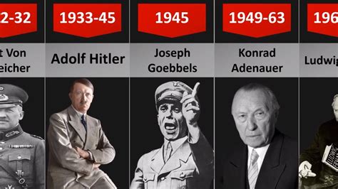 german chancellors since 1945